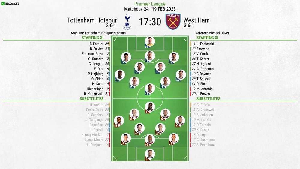 West Ham vs Tottenham Lineups – Starting XI & Teams 2026