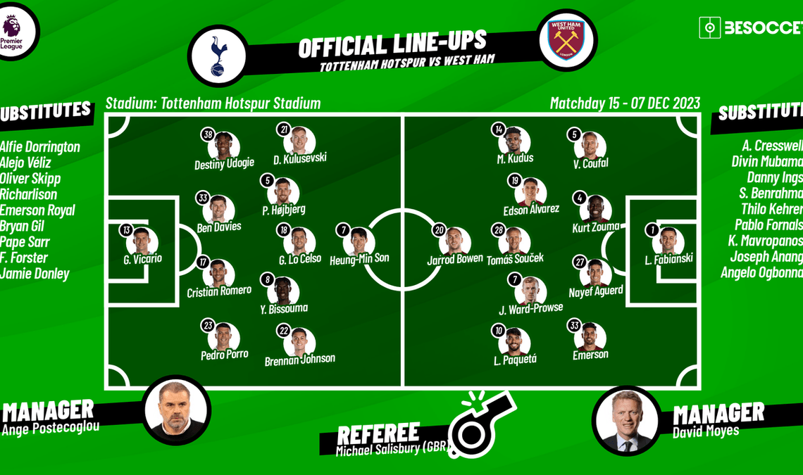 West Ham vs Tottenham Lineups – Starting XI & Teams 2026
