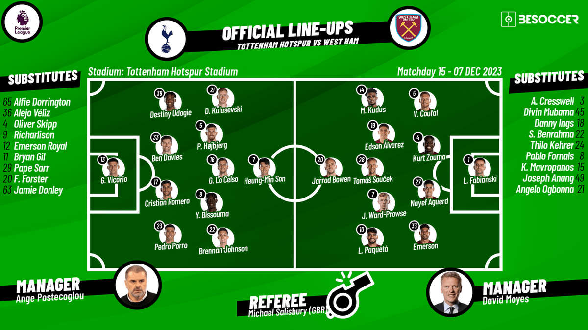 West Ham vs Tottenham Lineups – Starting XI & Teams 2026